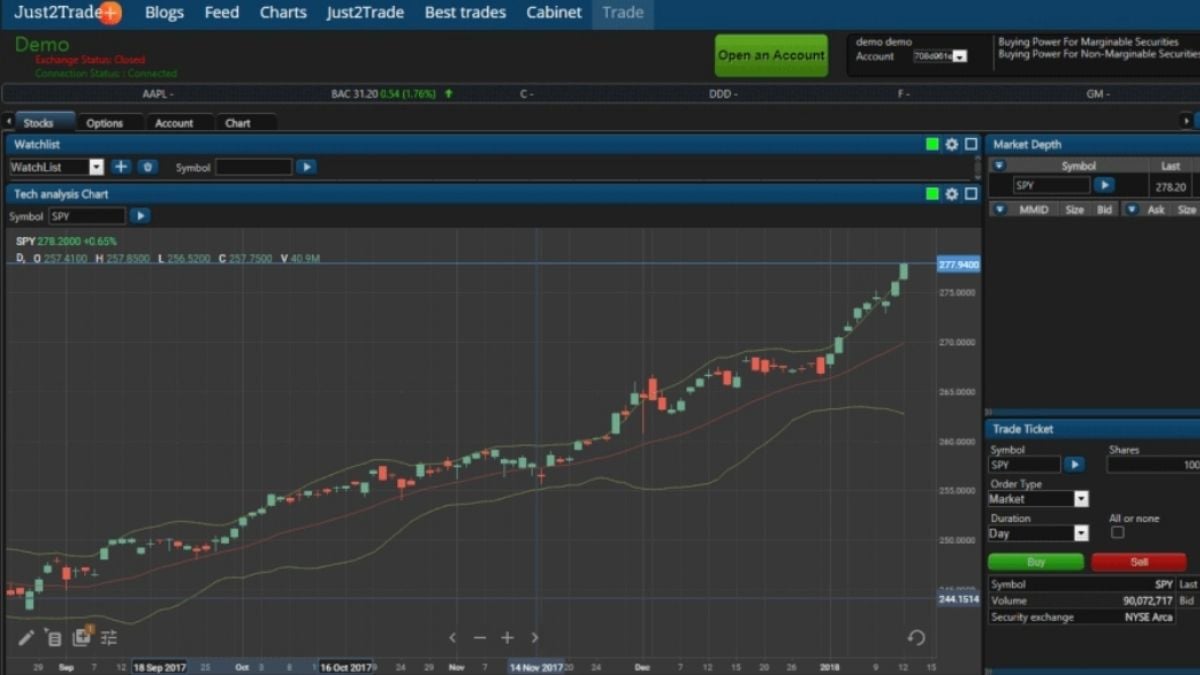 gestao riscos just2trades