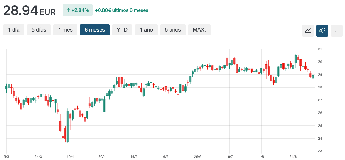 grafico news corporation