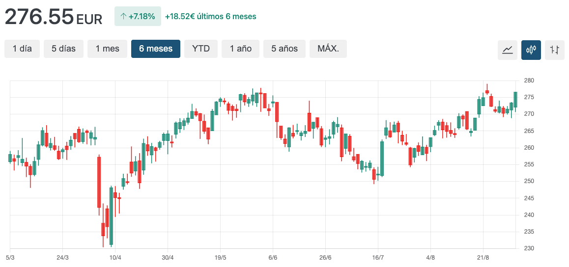 grafico the travelers
