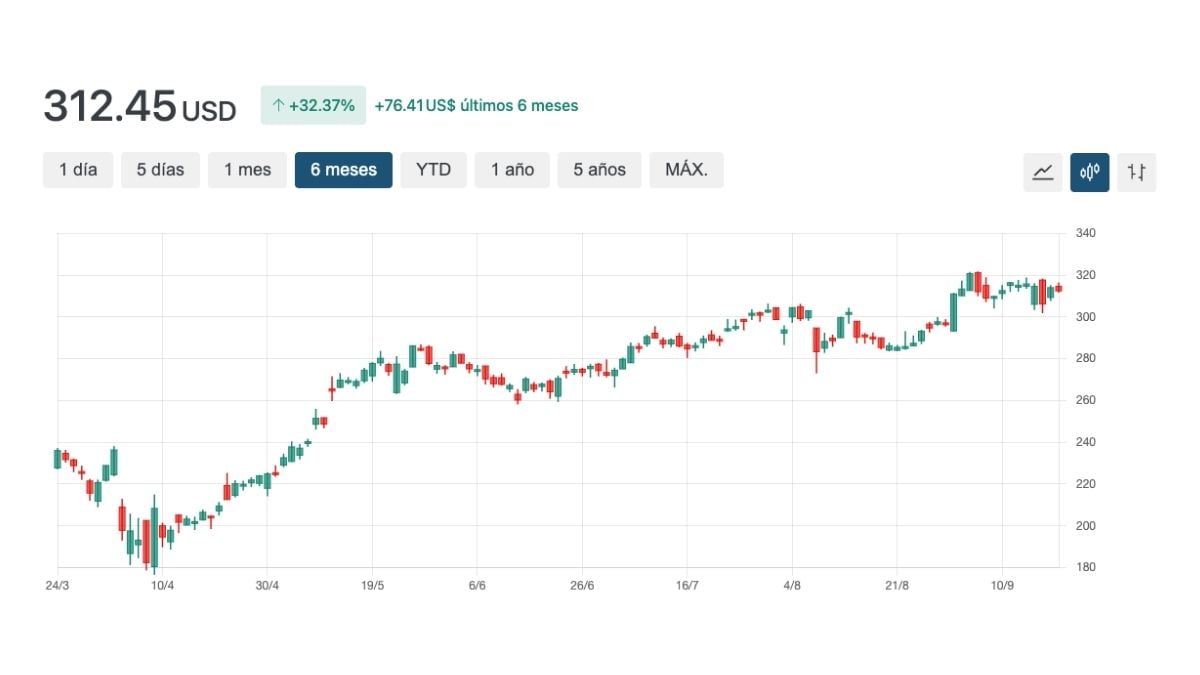 ralph lauren cotacao