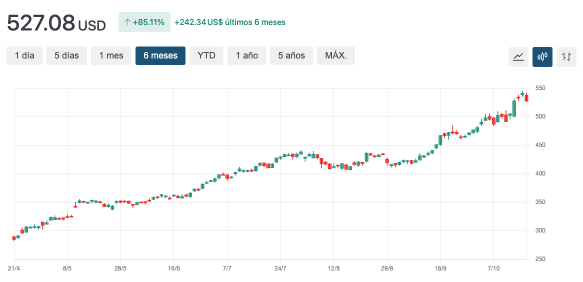 grafico caterpillar cat