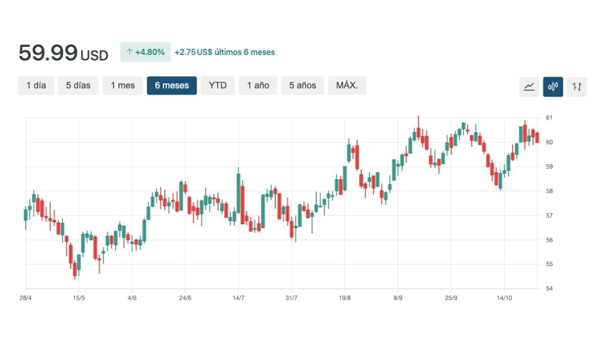 grafico realty income