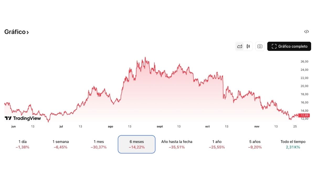 Ilustração da infraestrutura Chainlink e sua rede de oráculos, essencial para dados on-chain e destaque entre as criptomoedas recomendadas para dezembro de 2025.