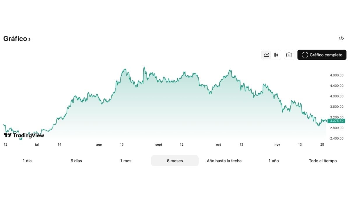 Gráfico representando a rede Ethereum e seu ecossistema Web3, destacando seu papel central entre as melhores criptomoedas para dezembro de 2025.