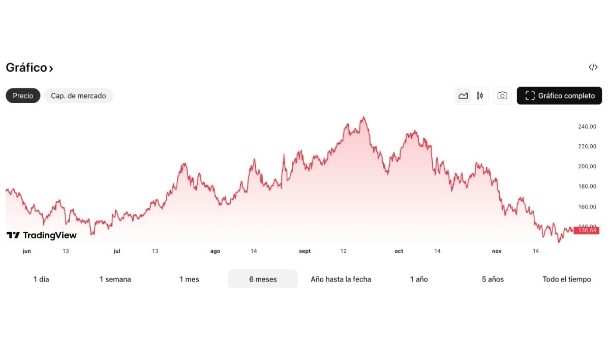 Representação visual da blockchain Solana com elementos de alta velocidade e escalabilidade, destacada como uma das criptomoedas de maior potencial para dezembro de 2025.