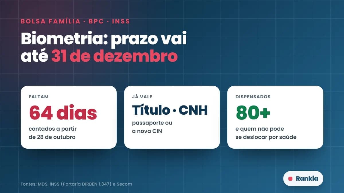 Biometria do Bolsa Família 