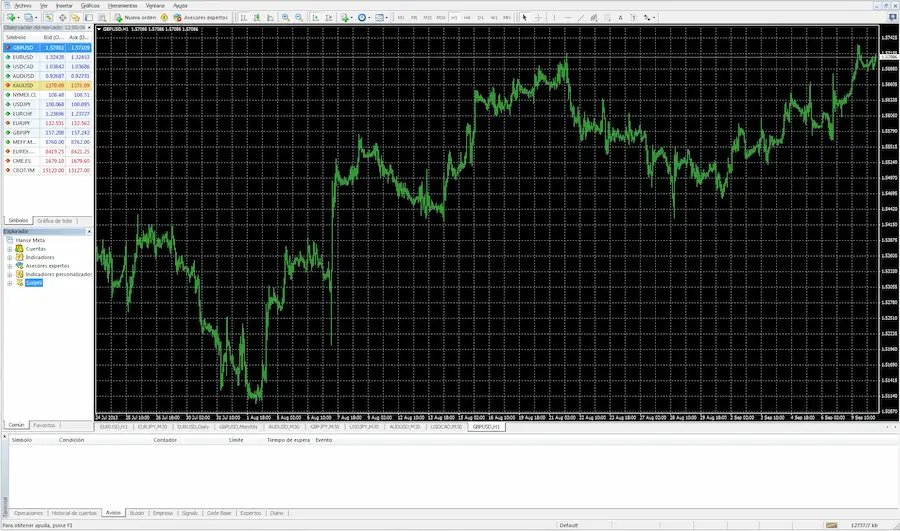 metatrader
