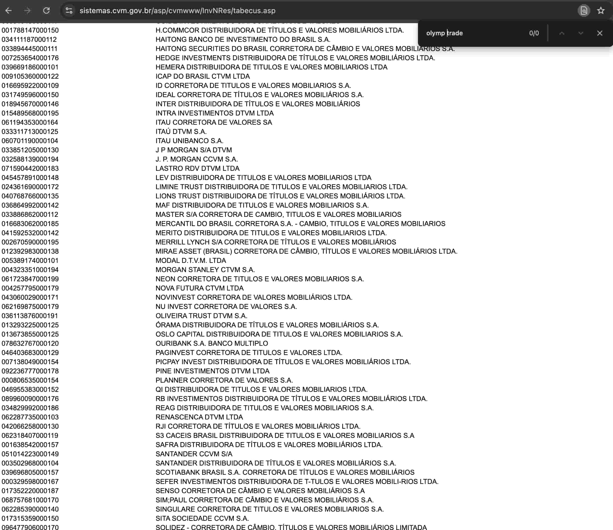 Lista corretoras reguladas na CVM