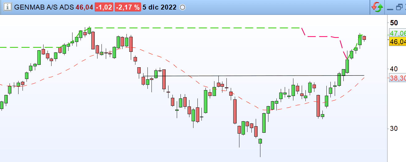 padrao ombro cabeça ombro invertido