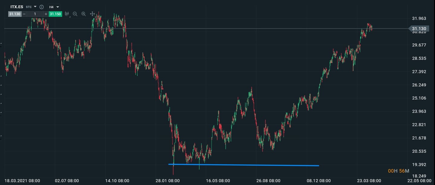 resistencia e suporte