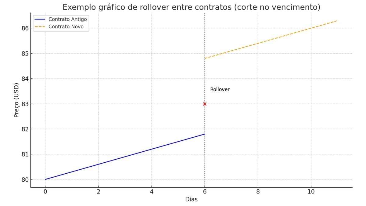 exemplo rollover grafico