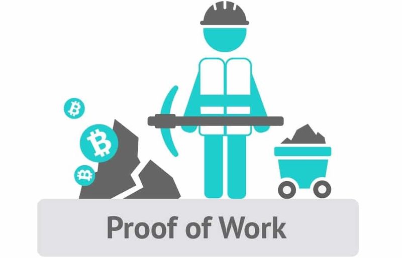 O que é Proof of Work (PoW)?
