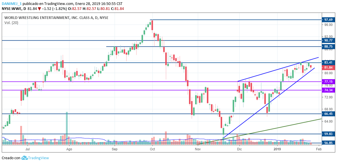 tendencia horizontal