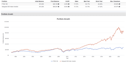 Retornos do FTSE100