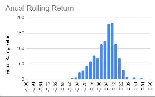 inclinação negativa