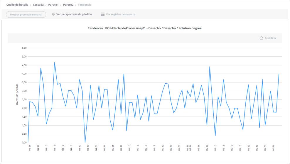 analise de tendencias