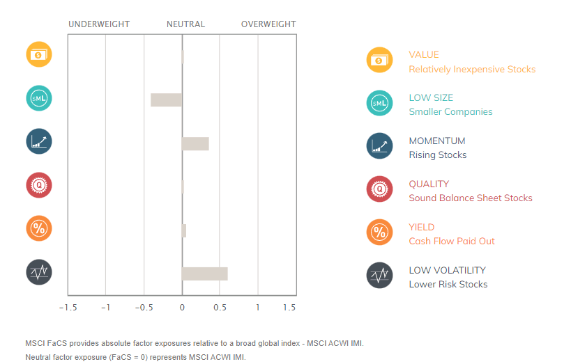 tabela de exposições a fatore