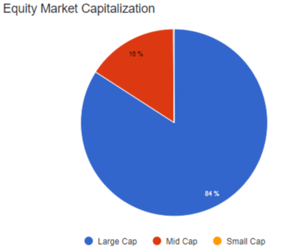 distribuição geográfica VOO