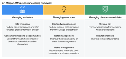 principais de medir como as empresas podem alcançar a transição
