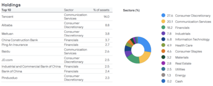 Composição da carteira