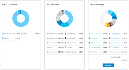 First Trust NASDAQ Clean Edge