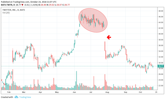 reversão de padrão de ilha