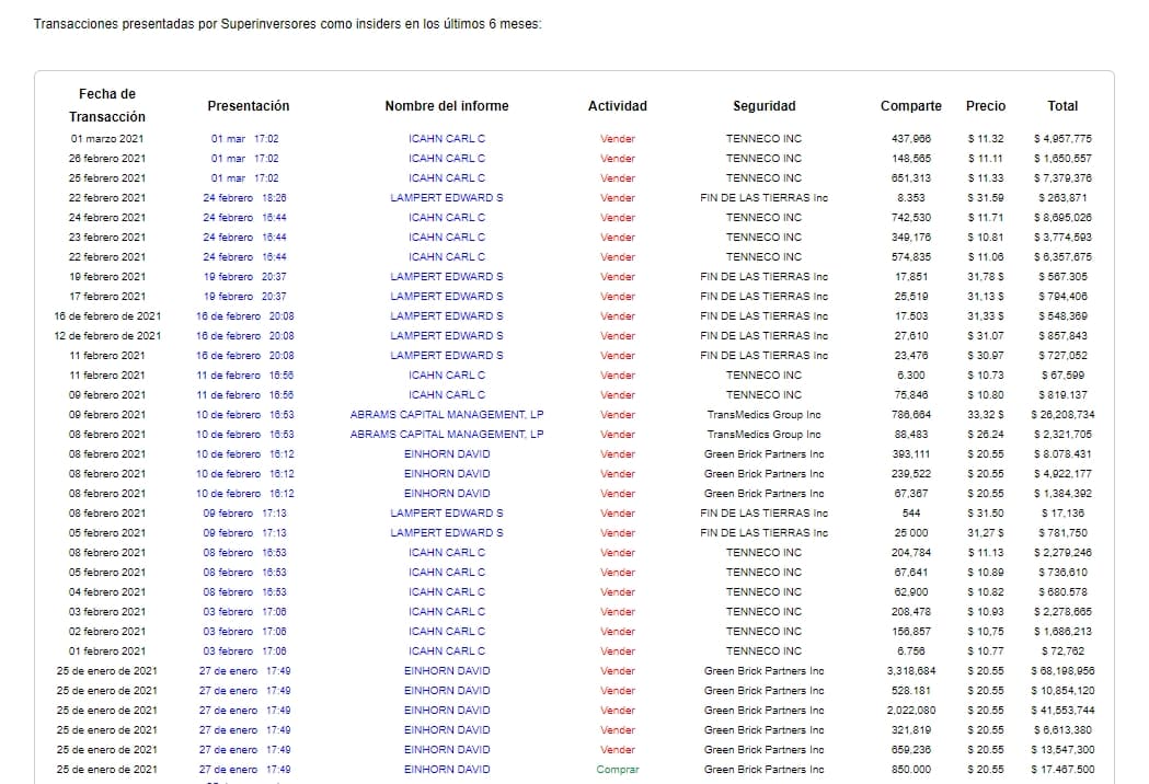movimentos de valores realizados em cada um dos portfólios dos superinvestidores