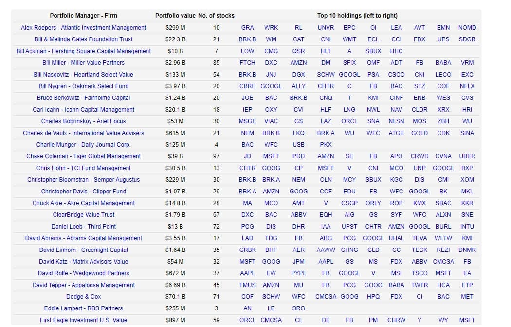 valores dos superinvestidores