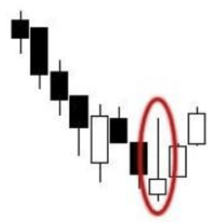a vela martelo invertido na fase final de uma tendência baixista