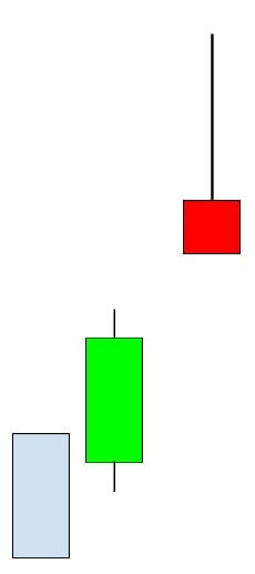 Padrão de estrela cadente