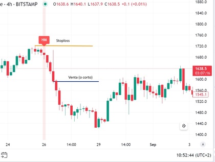 grafico trading velas