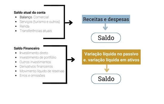 estrutura que detalhamos