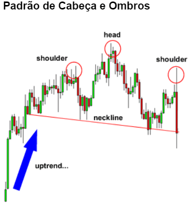 Padrao de Cabeça e Ombros