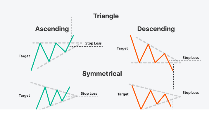 triangle Symmetrical