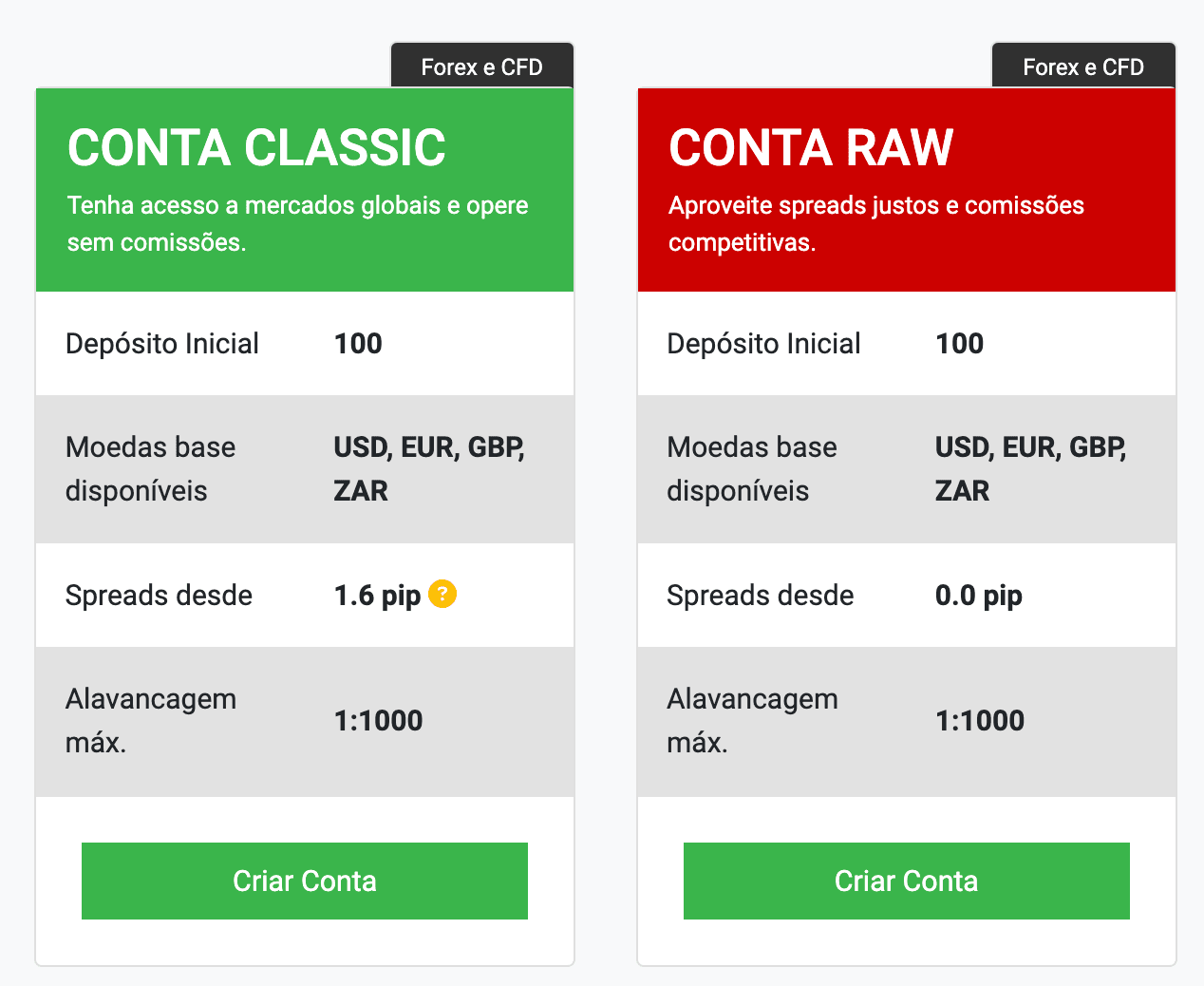 principais características