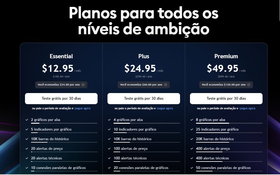 Tarifas TradingView Anual