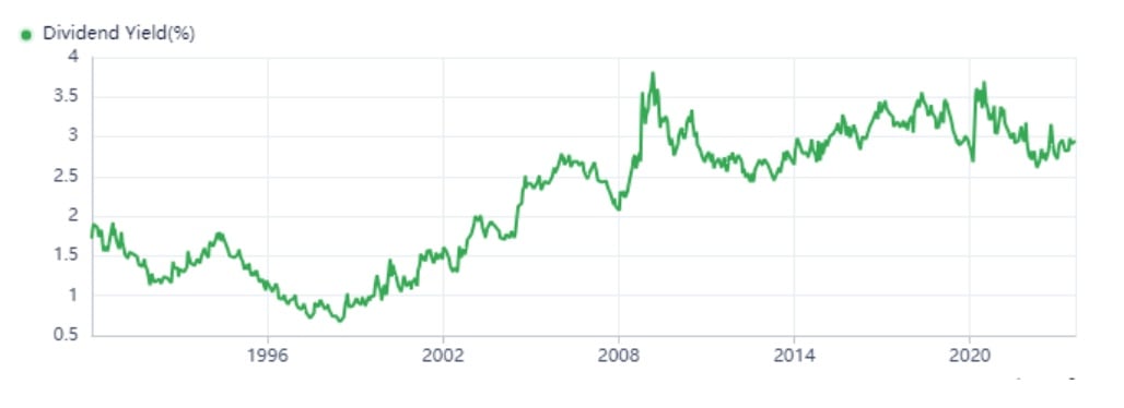 dividendos açoes coca cola