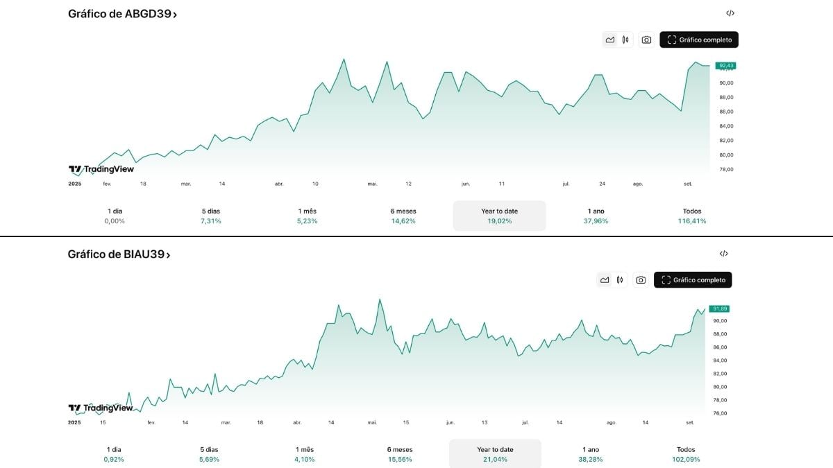 graficos abgd39 e biau39