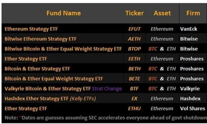 Spot ETFs Ethereum