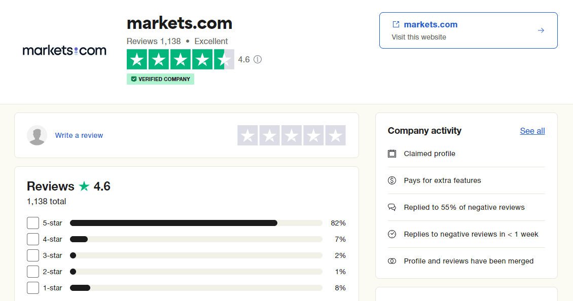 Opiniões sobre Markets.com