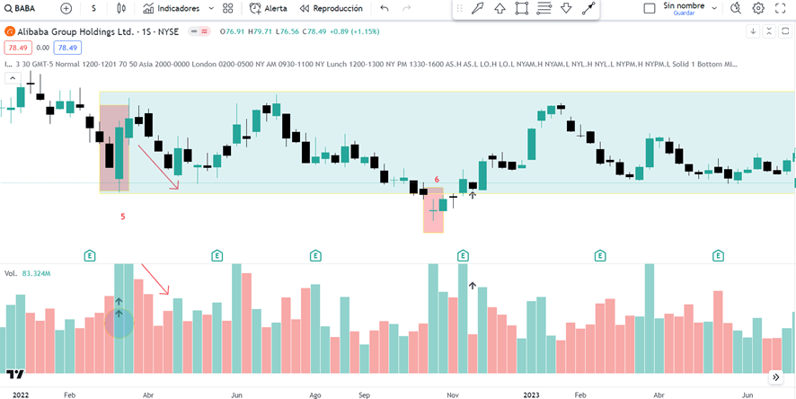 um volume muito elevado