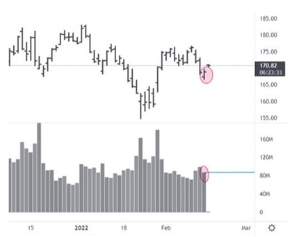 o que e o volumen no trading