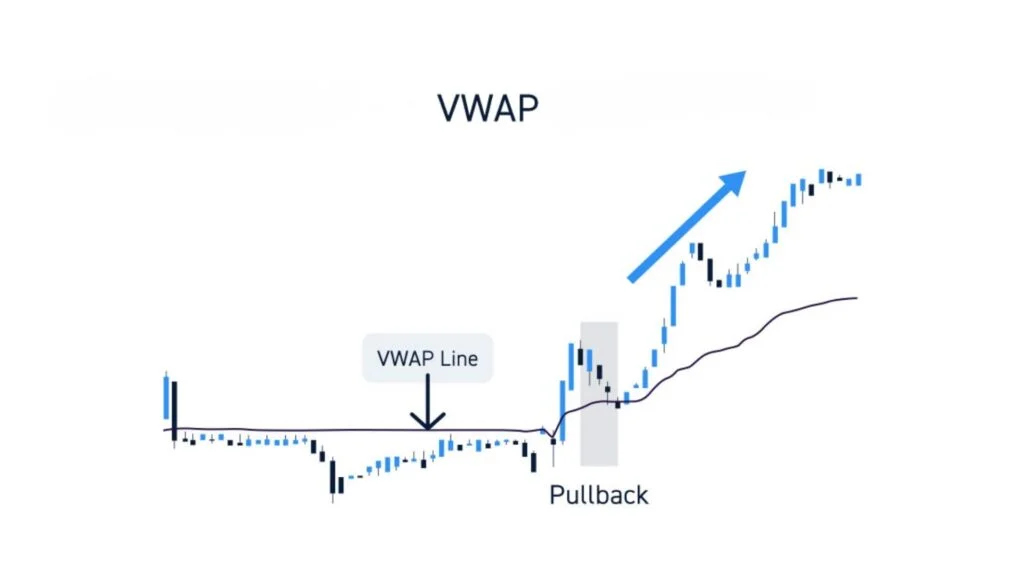 Indicador VWAP: