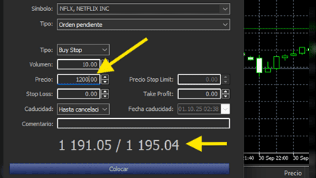 Definindo o nível de preço para comprar ações da Netflix