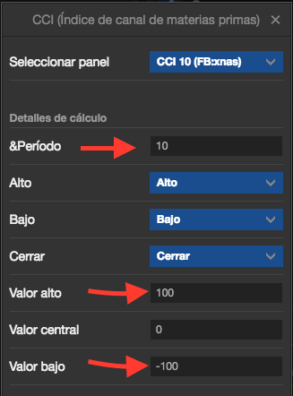 adicionar indicadores trading
