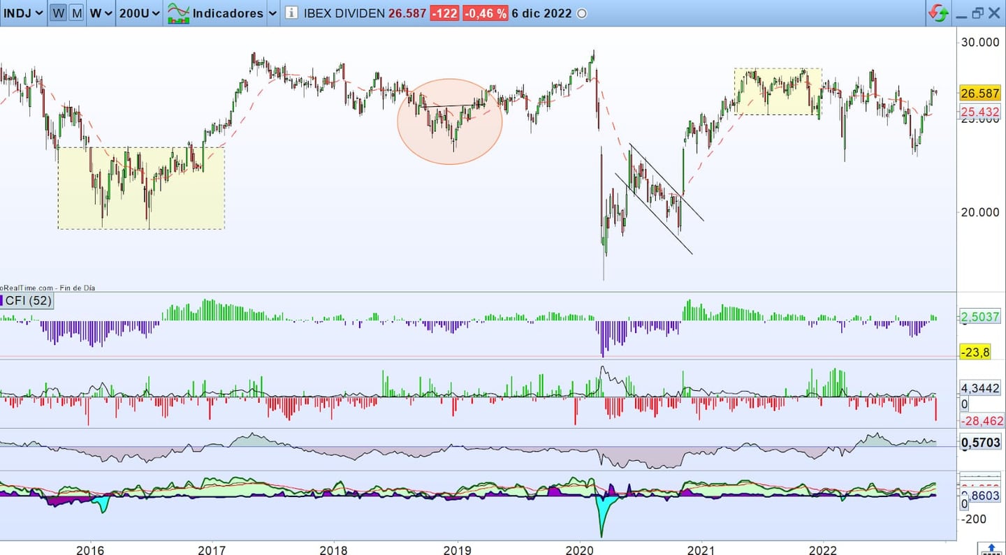 analise tecnica trading