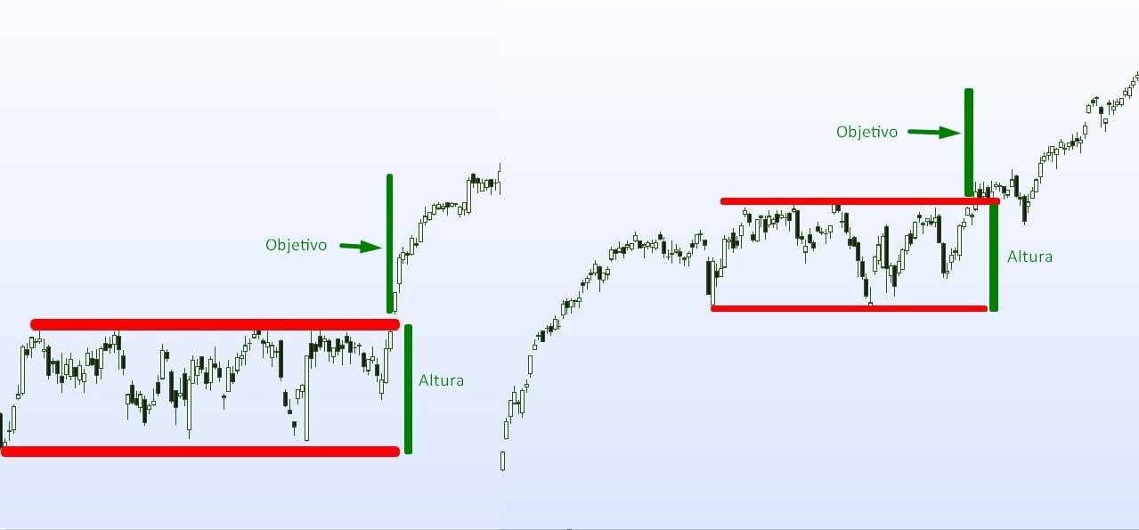 rectangulo de trading