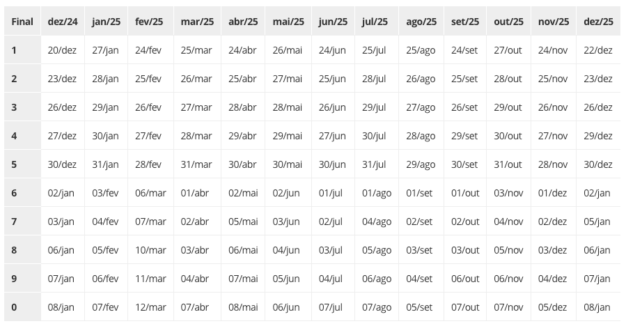 tabela inss salario minimo