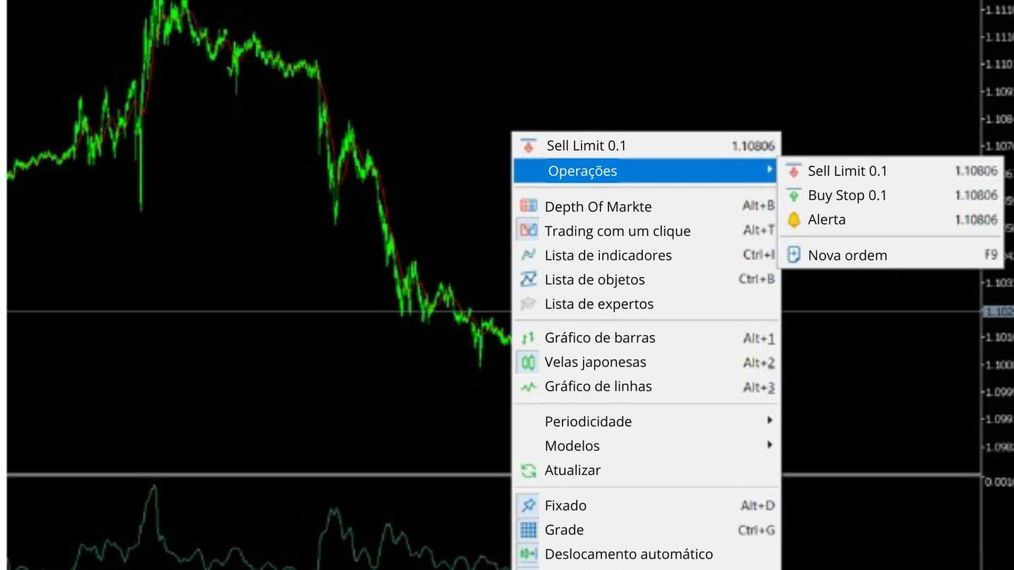 Ordem limitada no MetaTrader 5