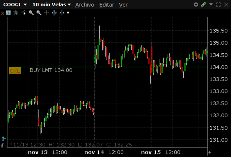 Mudar ordem Interactive Brokers